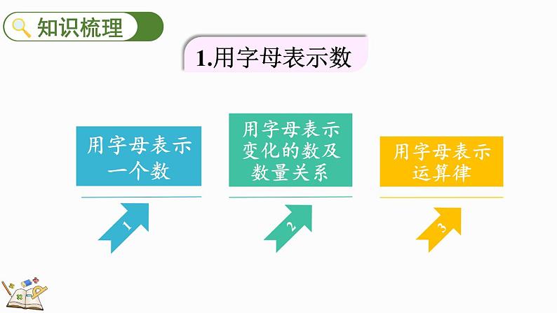 5.3 整理和复习-人教版数学五年级上册第3页