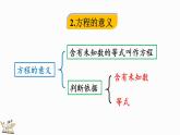 5.3 整理和复习-人教版数学五年级上册 课件