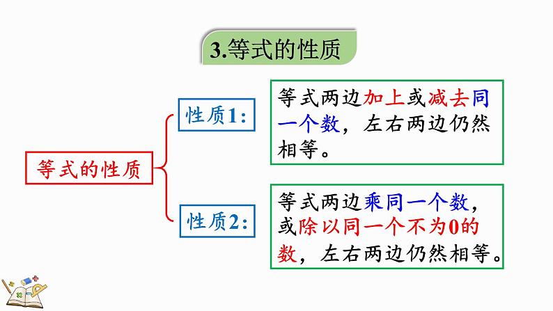 5.3 整理和复习-人教版数学五年级上册第5页