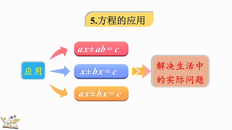 5.3 整理和复习-人教版数学五年级上册第7页