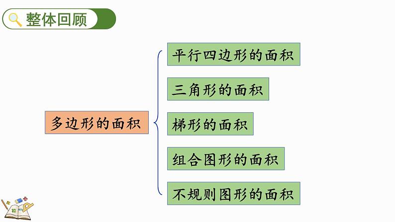 6.10 整理和复习-人教版数学五年级上册 课件02