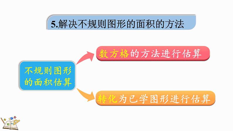 6.10 整理和复习-人教版数学五年级上册 课件07