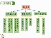 8.2 简易方程-人教版数学五年级上册 课件