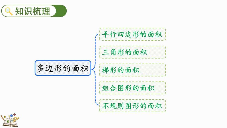 8.3 多边形的面积-人教版数学五年级上册 课件03