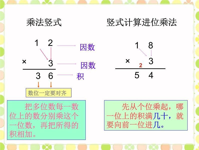 冀教版三年级数学上册 二.  二、三数乘一位数 《解决问题》课件第2页