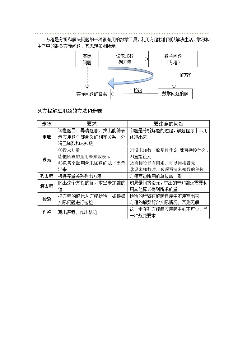 人教版五年级数学上册【课本】5年级第24讲_列方程解应用题02