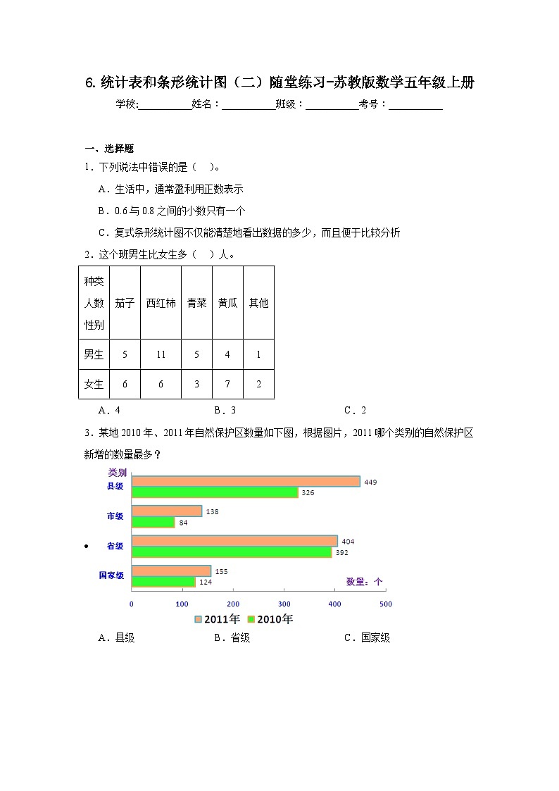 6.统计表和条形统计图（二）随堂练习-苏教版数学五年级上册第1页