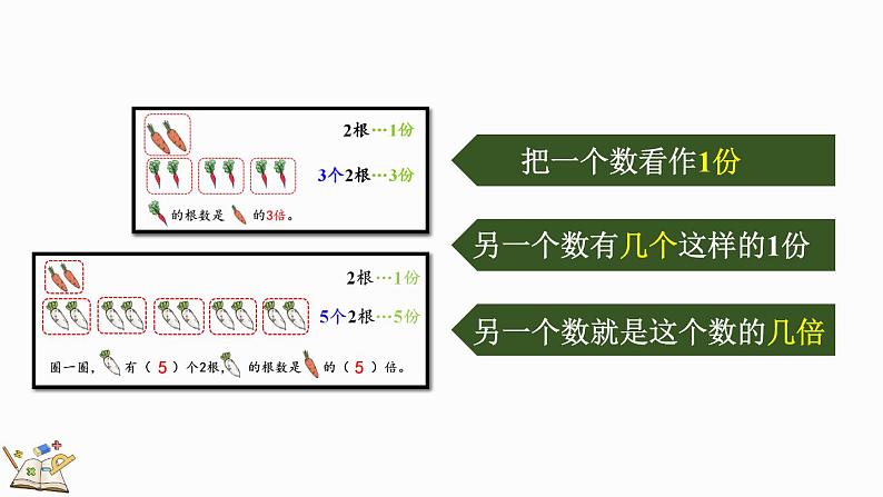 5.1 倍的认识-人教版数学三年级上册 练习课件07