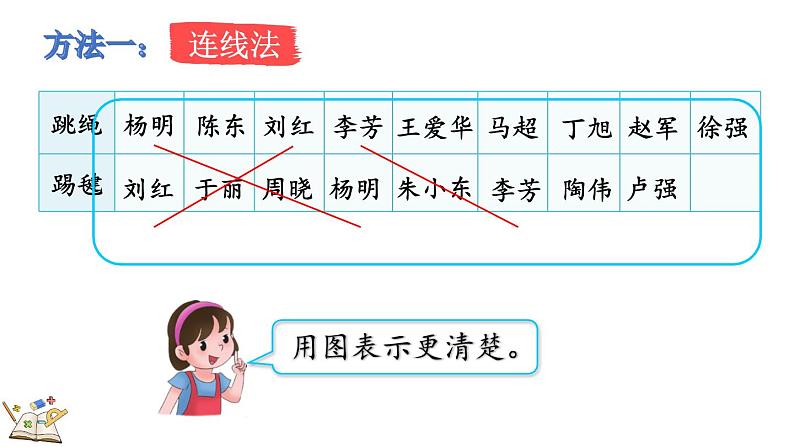 9.1 利用集合图解决简单实际问题-人教版数学三年级上册第6页