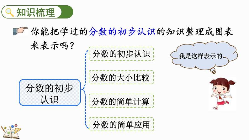 10.1 分数的初步认识-人教版数学三年级上册 练习课件03