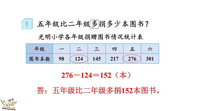 4.2.1 三位数减三位数（1）-人教版数学三年级上册 练习课件08