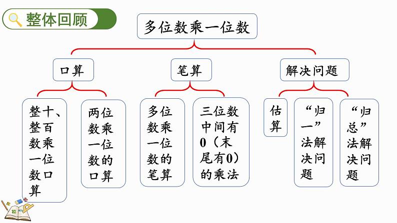 6.3 整理和复习-人教版数学三年级上册 练习课件02