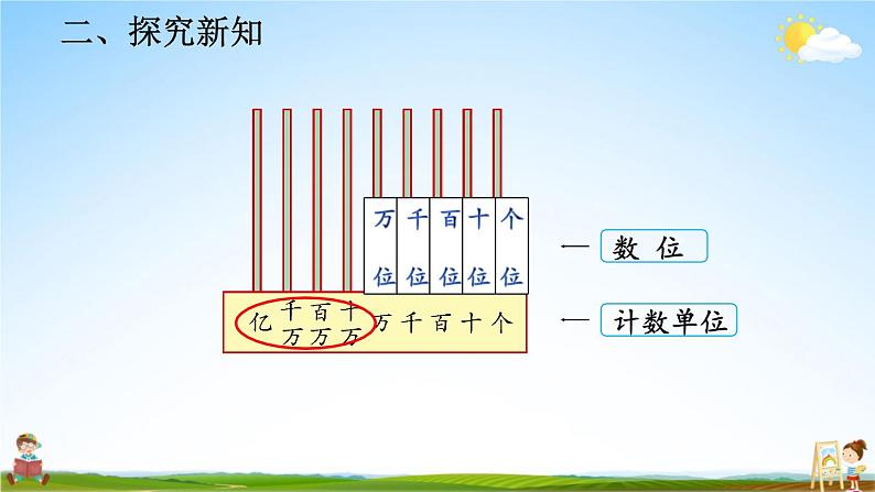 人教版数学四年级上册《1-1 亿以内数的认识》课堂教学课件PPT公开课第4页