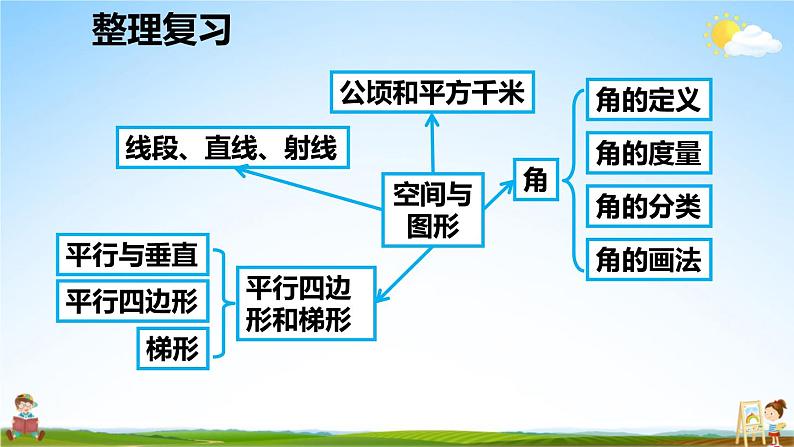 人教版数学四年级上册《9 总复习3 空间与图形》课堂教学课件PPT公开课第2页