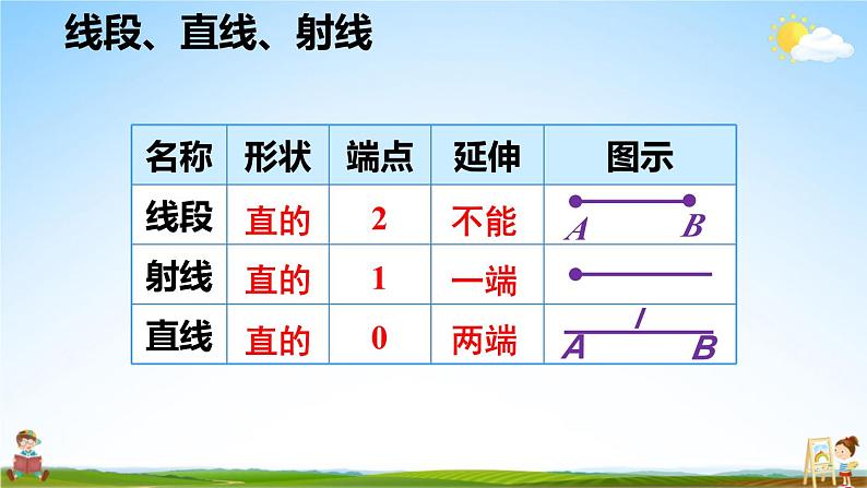 人教版数学四年级上册《9 总复习3 空间与图形》课堂教学课件PPT公开课第5页