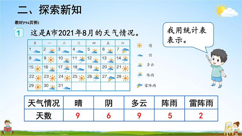 人教版数学四年级上册《7-1 条形统计图（1）》课堂教学课件PPT公开课04