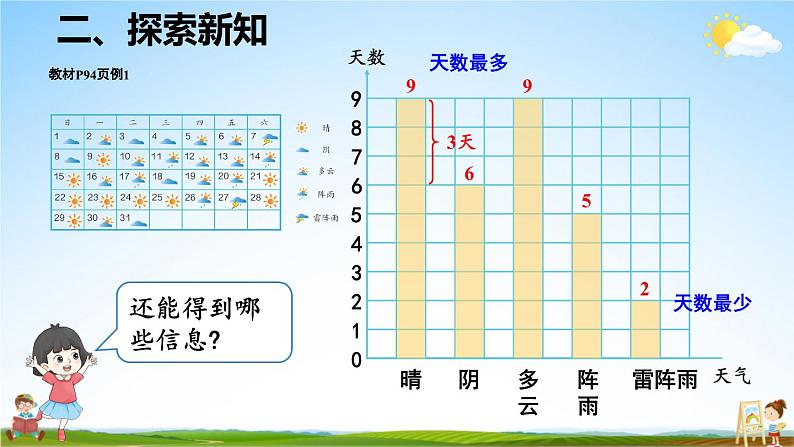 人教版数学四年级上册《7-1 条形统计图（1）》课堂教学课件PPT公开课07