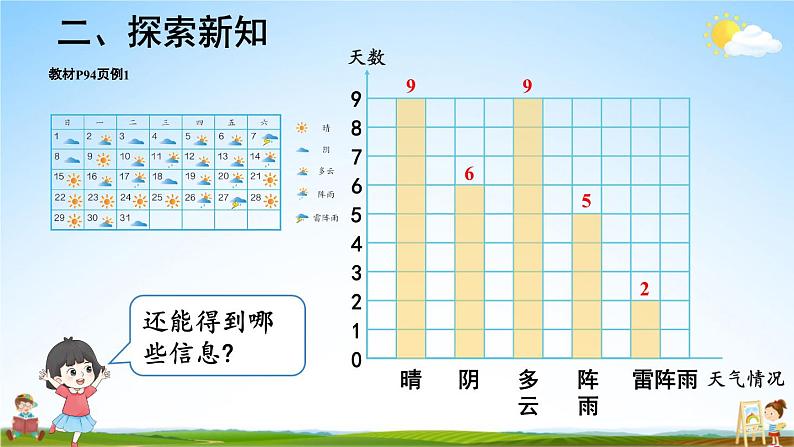 人教版数学四年级上册《7-1 条形统计图（1）》课堂教学课件PPT公开课08