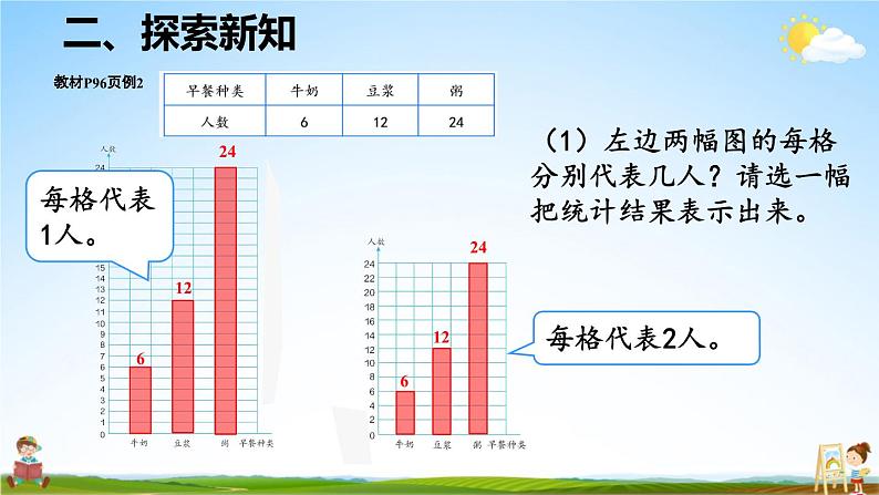 人教版数学四年级上册《7-2 条形统计图（2）》课堂教学课件PPT公开课第5页