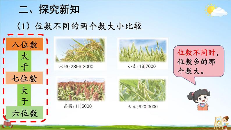 人教版数学四年级上册《1-5 亿以内数的大小比较》课堂教学课件PPT公开课04