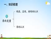 人教版数学四年级上册《3-5 单元复习提升》课堂教学课件PPT公开课