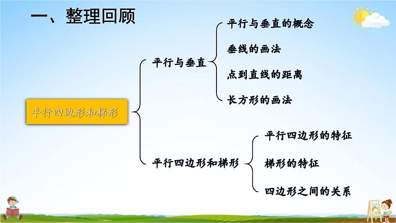 人教版数学四年级上册《5-单元复习提升》课堂教学课件PPT公开课第2页