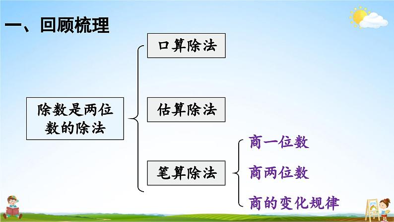 人教版数学四年级上册《6-14 整理和复习》课堂教学课件PPT公开课第2页