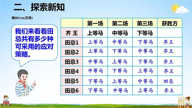 人教版数学四年级上册《8-3 田忌赛马问题》课堂教学课件PPT公开课07