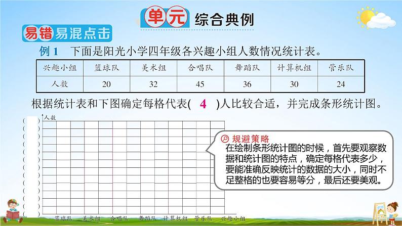 人教版数学四年级上册《7-5 单元复习提升》课堂教学课件PPT公开课03