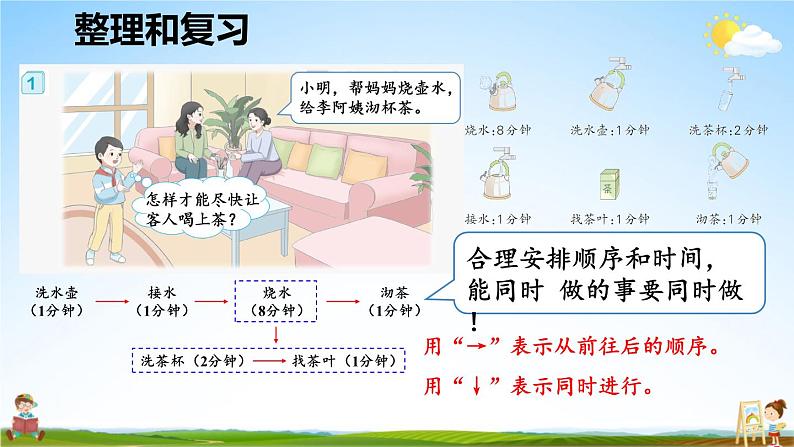 人教版数学四年级上册《8-4 单元复习提升》课堂教学课件PPT公开课03