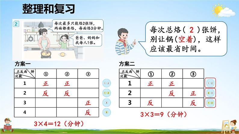 人教版数学四年级上册《8-4 单元复习提升》课堂教学课件PPT公开课08