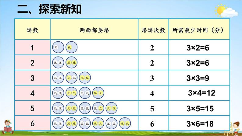 人教版数学四年级上册《8-2 烙饼问题》课堂教学课件PPT公开课第7页