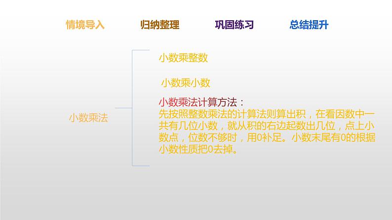 人教版五年级课件设计模板(4)03