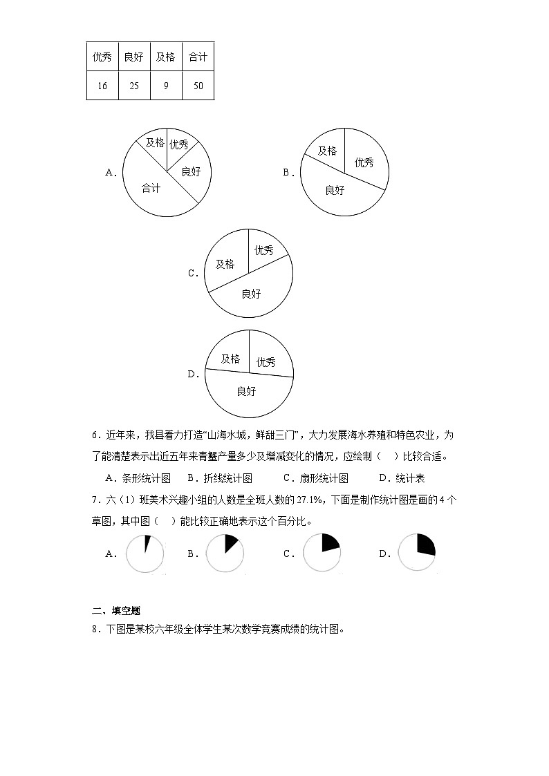 7.扇形统计图随堂练习-人教版数学六年级上册02