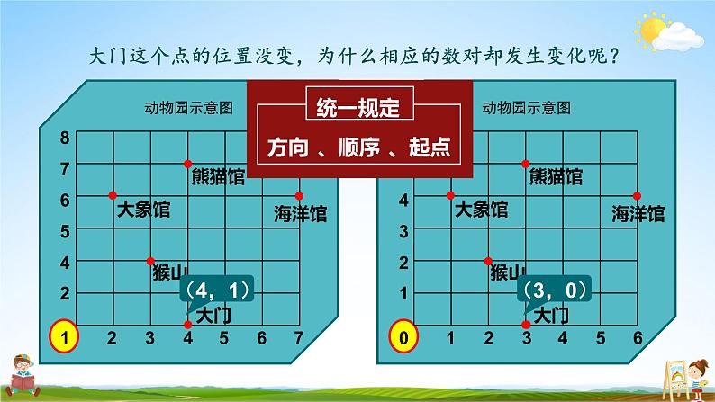 人教版数学五年级上册《2-2 确定位置（2）》课堂教学课件PPT公开课07