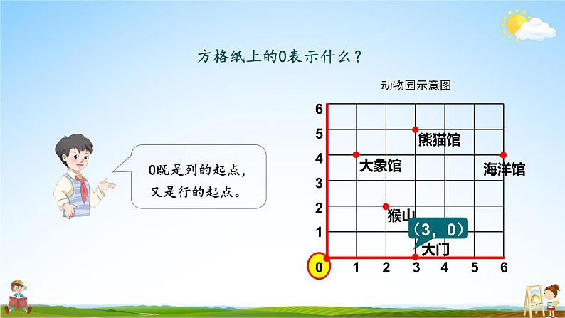 人教版数学五年级上册《2-2 确定位置（2）》课堂教学课件PPT公开课08