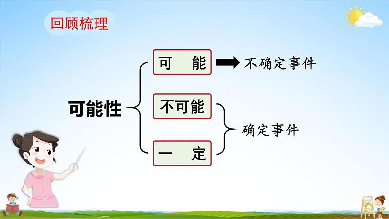 人教版数学五年级上册《4-2 可能性的大小（1）》课堂教学课件PPT公开课第5页