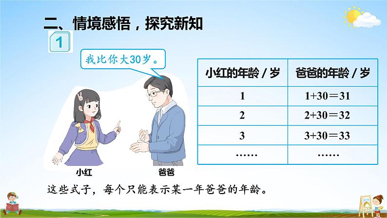 人教版数学五年级上册《5-1 用字母表示数（1）》课堂教学课件PPT公开课第3页