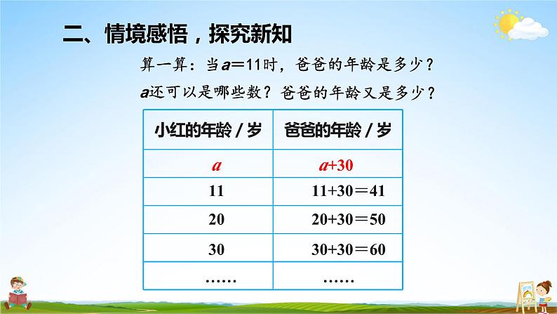 人教版数学五年级上册《5-1 用字母表示数（1）》课堂教学课件PPT公开课第7页