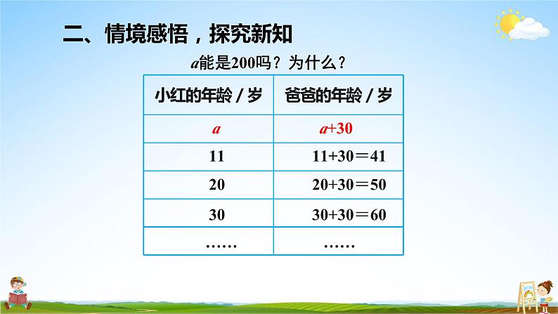 人教版数学五年级上册《5-1 用字母表示数（1）》课堂教学课件PPT公开课第8页