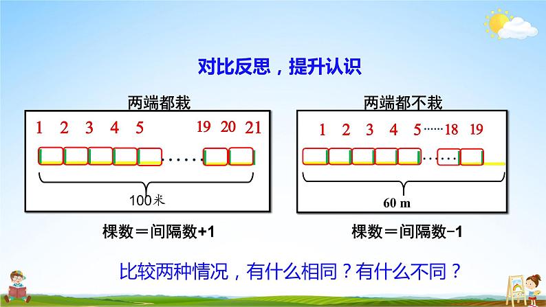 人教版数学五年级上册《7-2 植树问题（2）》课堂教学课件PPT公开课第7页