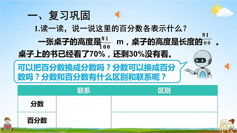 人教版数学六年级上册《9 总复习 第2课时 百分数》课堂教学课件PPT公开课第2页