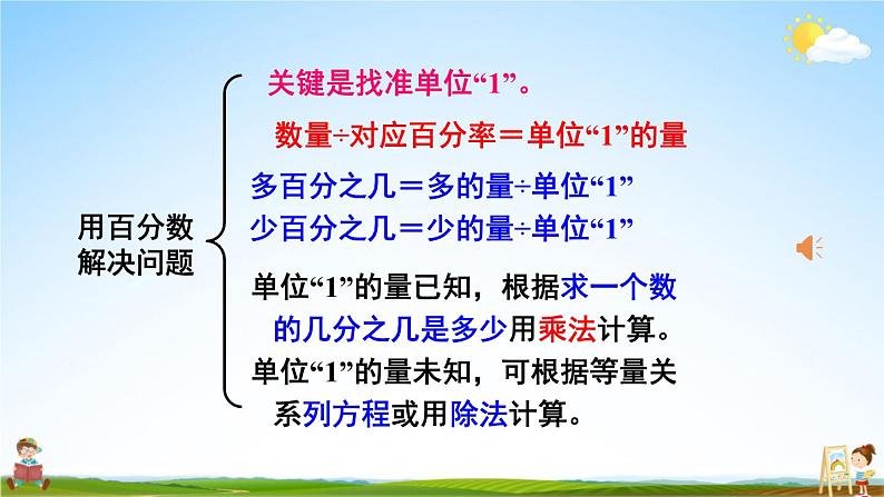 人教版数学六年级上册《9 总复习 第2课时 百分数》课堂教学课件PPT公开课第5页