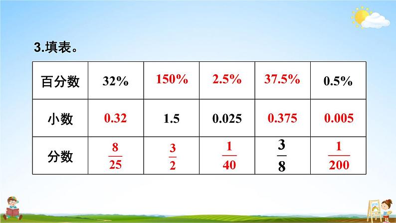 人教版数学六年级上册《9 总复习 第2课时 百分数》课堂教学课件PPT公开课第8页