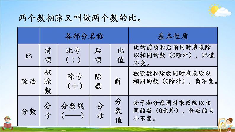 人教版数学六年级上册《9 总复习 第1课时 分数的乘、除法和比（1）》课堂教学课件PPT公开课第7页