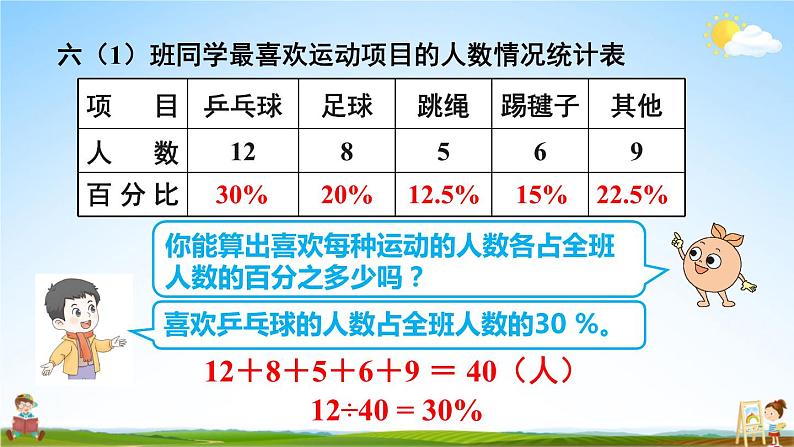 人教版数学六年级上册《7 第1课时 扇形统计图的认识》课堂教学课件PPT公开课第4页