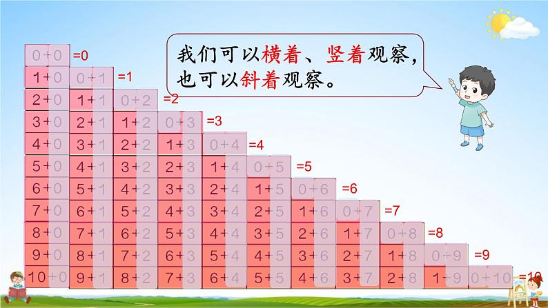 人教版数学一年级上册《5 整理和复习（1）》课堂教学课件PPT公开课第7页