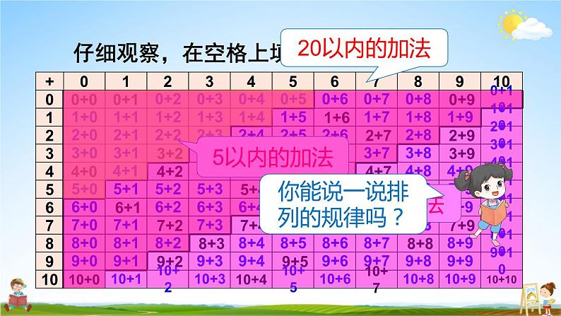 人教版数学一年级上册《9 总复习 第2课时 20以内的加减法》课堂教学课件PPT公开课02