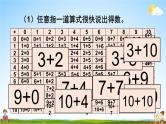 人教版数学一年级上册《9 总复习 第2课时 20以内的加减法》课堂教学课件PPT公开课