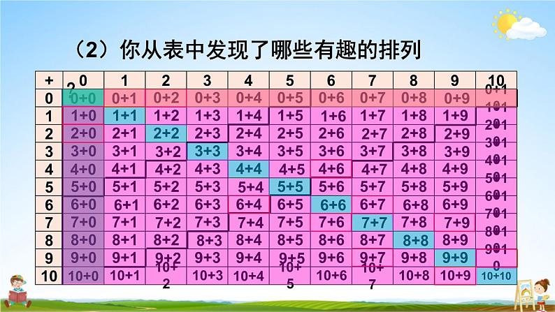 人教版数学一年级上册《9 总复习 第2课时 20以内的加减法》课堂教学课件PPT公开课04